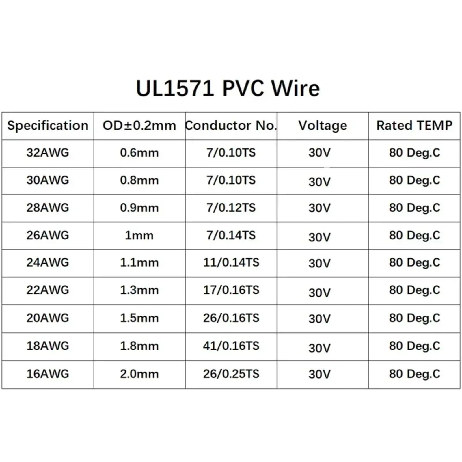 5M ~ 500M UL1571 Cable electrónico 32 30 28 26 AWG flexible PVC | Blue; 100 mets; 28AWG