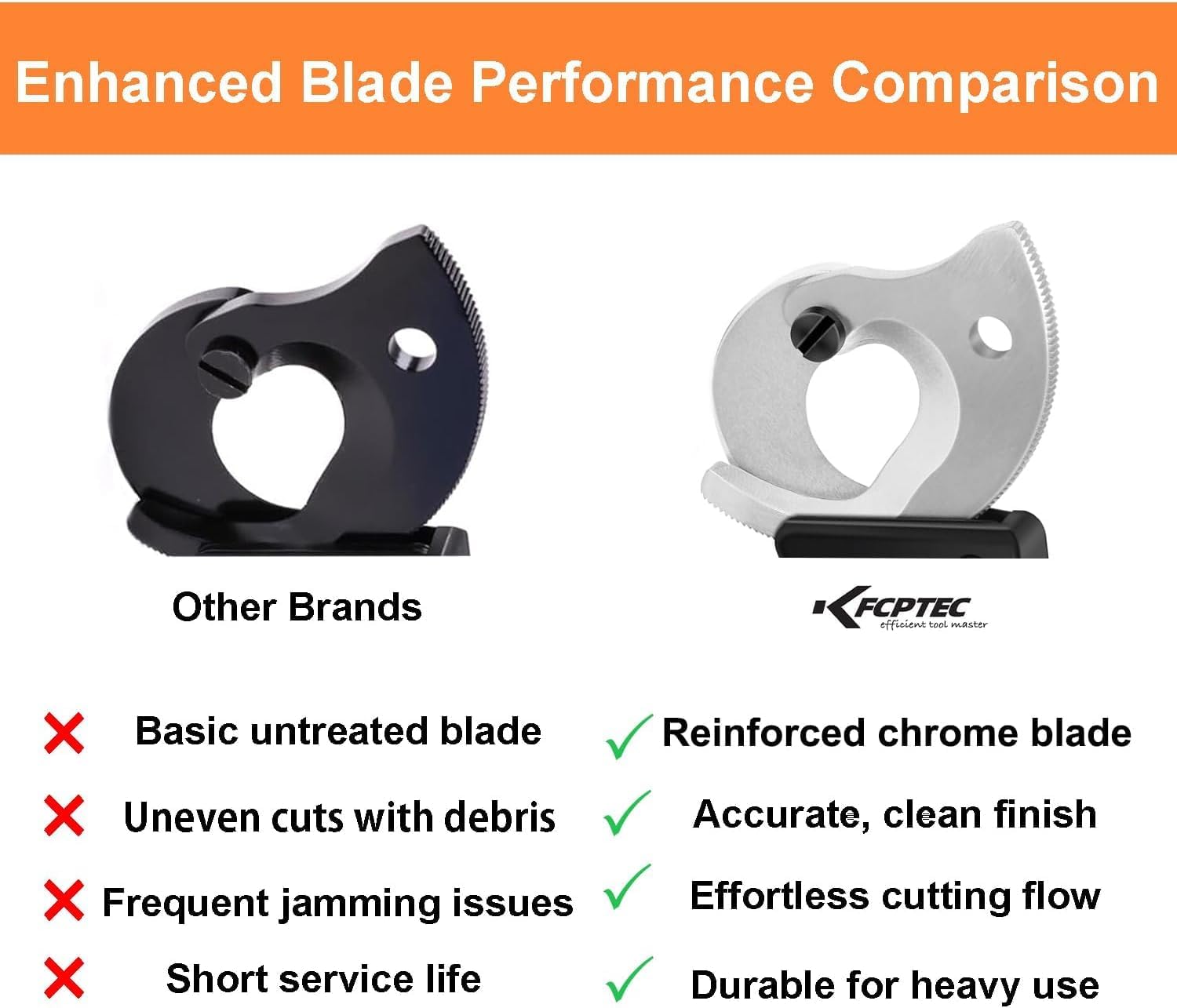 KF CPTEC Cable Cutters - Ratchet Wire Cutter for Aluminum, Copper, and Multi-core Cables up to 300mm²(AWG 600MCM), Heavy Duty Ergonomic Design