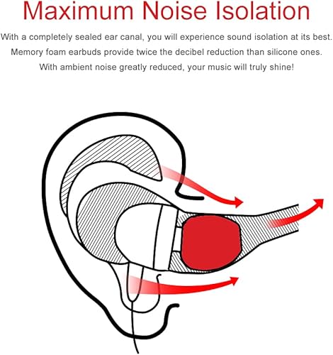 Miniatura 7 de Tapón súper suave para los oídos, 3 pares T400t500 (l m s) de calibre de 0.193 in, almohadillas de espuma de memoria, almohadillas de silicona de