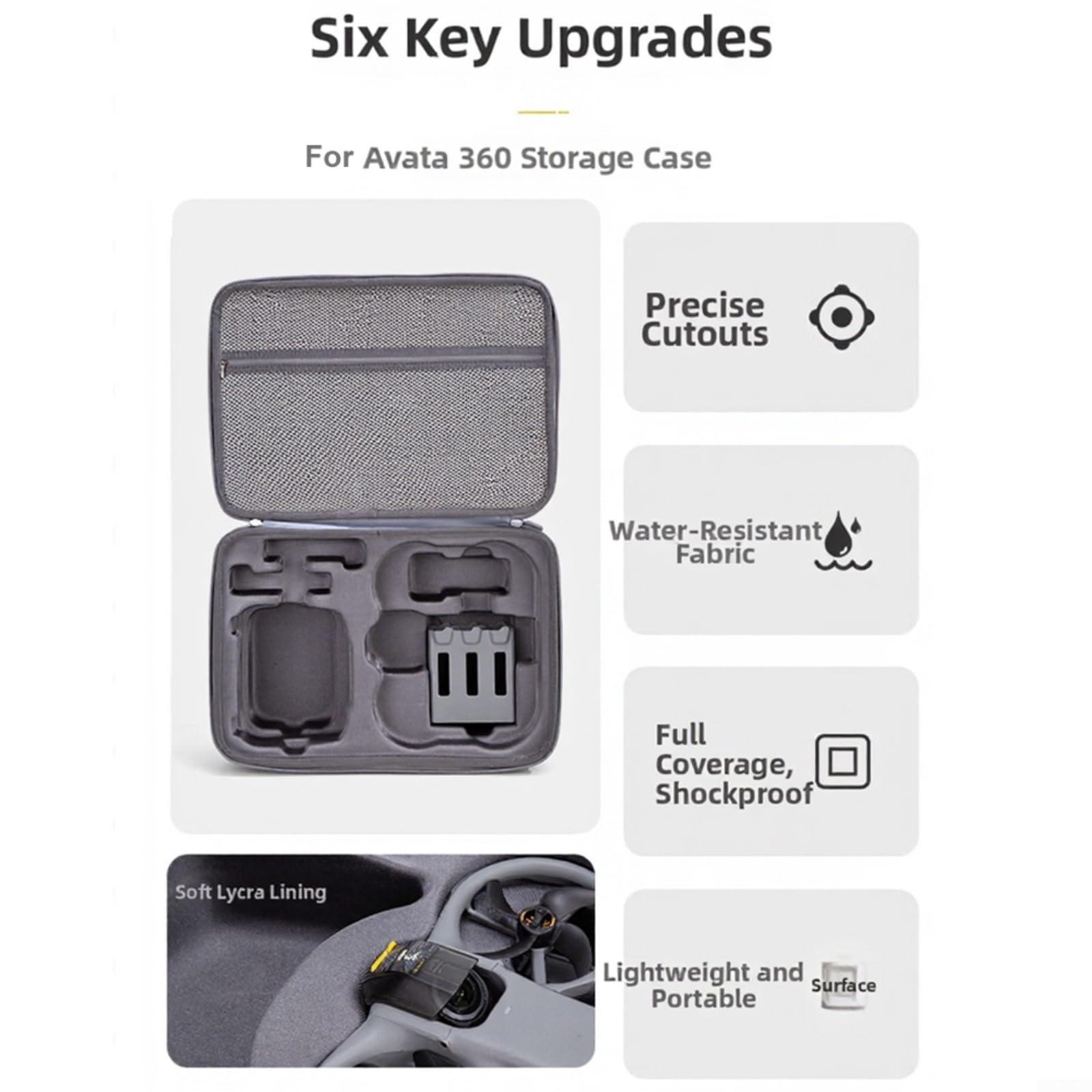 Custodia per DJI Avata 360, 25 x 12 x 39 cm, in robusto tessuto PU, con tracolla e scomparti, ideale per accessori per droni in viaggio (set Somatosensory set)