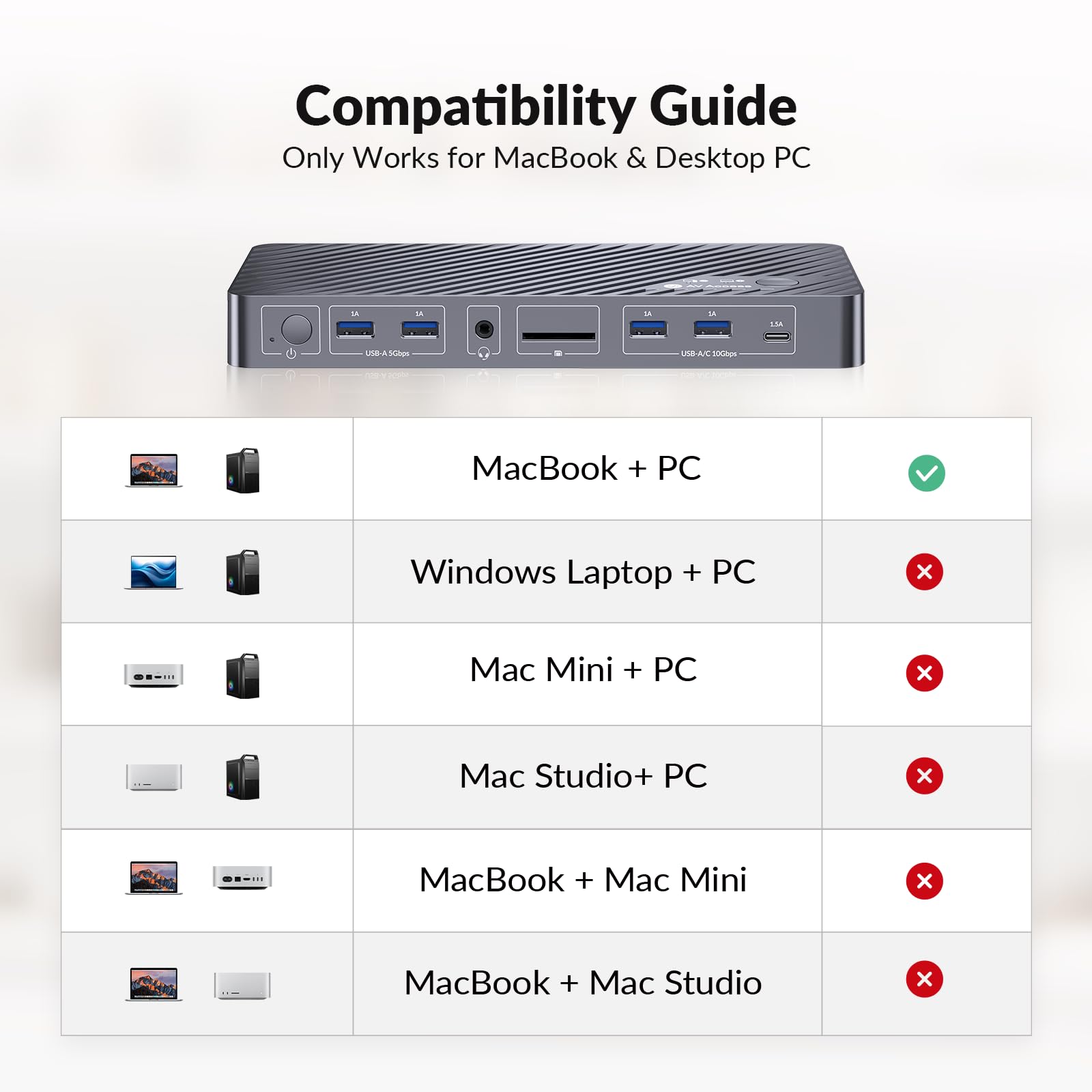 KVM Docking Station MacBook Dual Screen iDock M10
