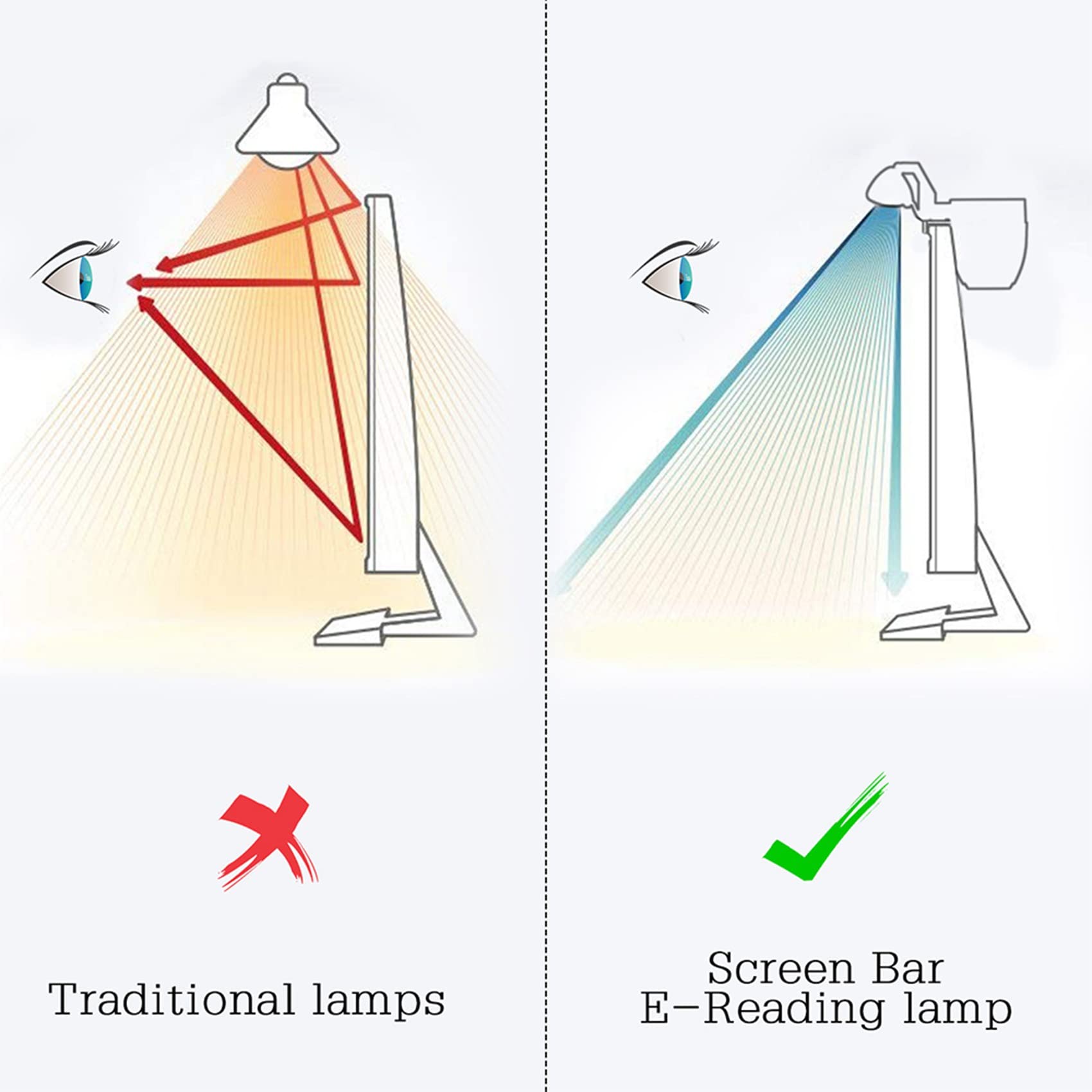 2X 40CM Dimming Desktop Monitor Lampada Schermo Alluminio Eye-Care LED Lightbar USB Powered