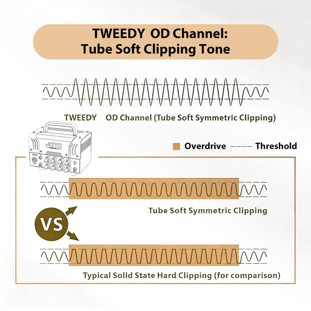 JOYO Tweedy BanTamp XL Serie Mini Gitarren-Topteil 20W Hybrid Röhren 2-Kanal mit Bluetooth (Nur Kopf, Box benötigt)