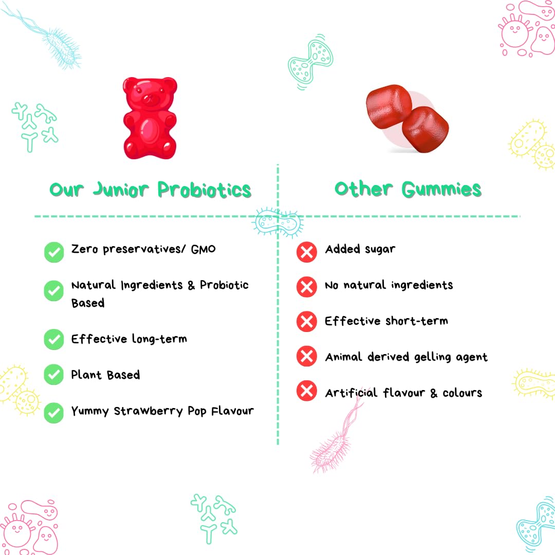 Swa Multivitamin Gumis for children aged 4 to 14 years. Vitamin C&1 Multivitamins | Helps in promoting immunity, digestive and bone health. Zero Chinese | Strawberry Flavor 30 Supar (Pack of 1) Swa Multivitamin Gumis for children aged 4 to 14 years. Vitamin C&1 Multivitamins | Helps in promoting immunity, digestive and bone health. Zero Chinese | Strawberry Flavor 30 Supar (Pack of 1)