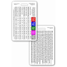 Pediatric Vital Signs & Developmental Milestones Vertical Badge ID Card Pocket Reference Guide