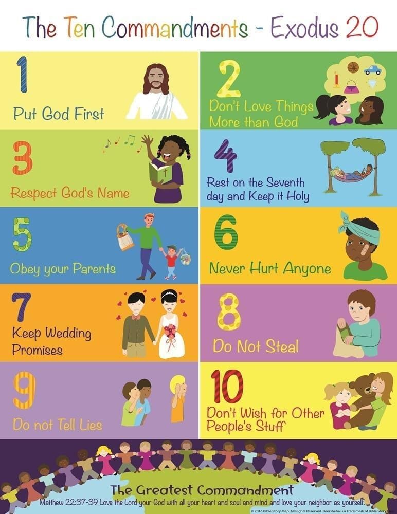 UYCUODLUY The Ten Commandments Poster for Illustrated Biblical Principles Educational Wall-Art for Room Home School or Church Decor(Unframed,16x24inch(40x60cm))