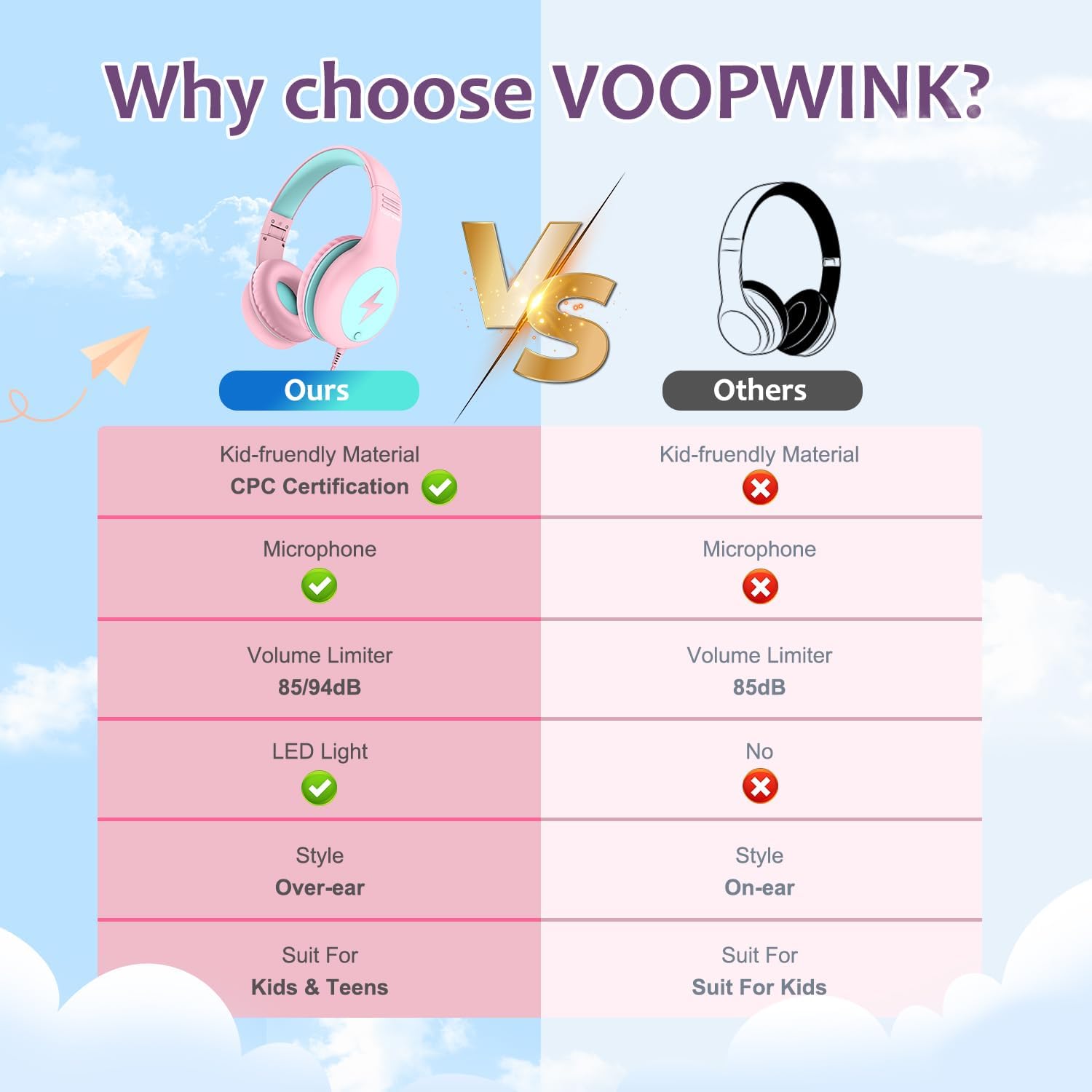Voopwink Kids Headphones Wired with Microphone, USB Type C Headphones for Kids Girls Boys with Cord/LED Lights/85/94dB Volume Limit, Portable Over Ear Headphones for School/Travel/Tablet/iPad