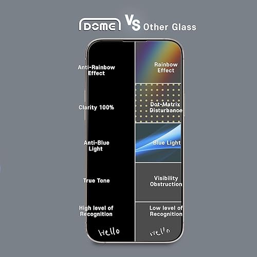 Miniatura 2 de DOME GLASS Whitestone - Protector de pantalla para iPhone 15, protector de pantalla de vidrio templado completo con tecnología de dispersión de