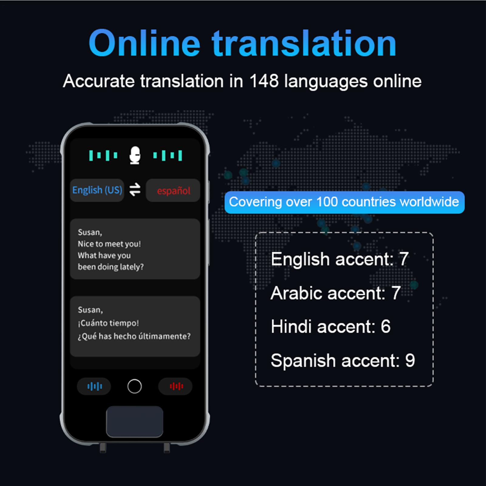Traduttore Linguistico Offline 148 Lingue Portatile Multifunzionale | Traduttore Bidirezionale In Reale Registrazione, Foto E Per Viaggi Internazionali, Riunioni, Conferenze