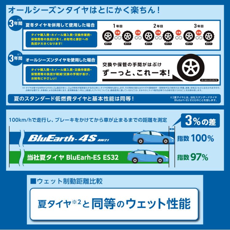 Amazon.co.jp: 4本セット YOKOHAMA BluEarth-4S AW21 225/40R18 92W XL