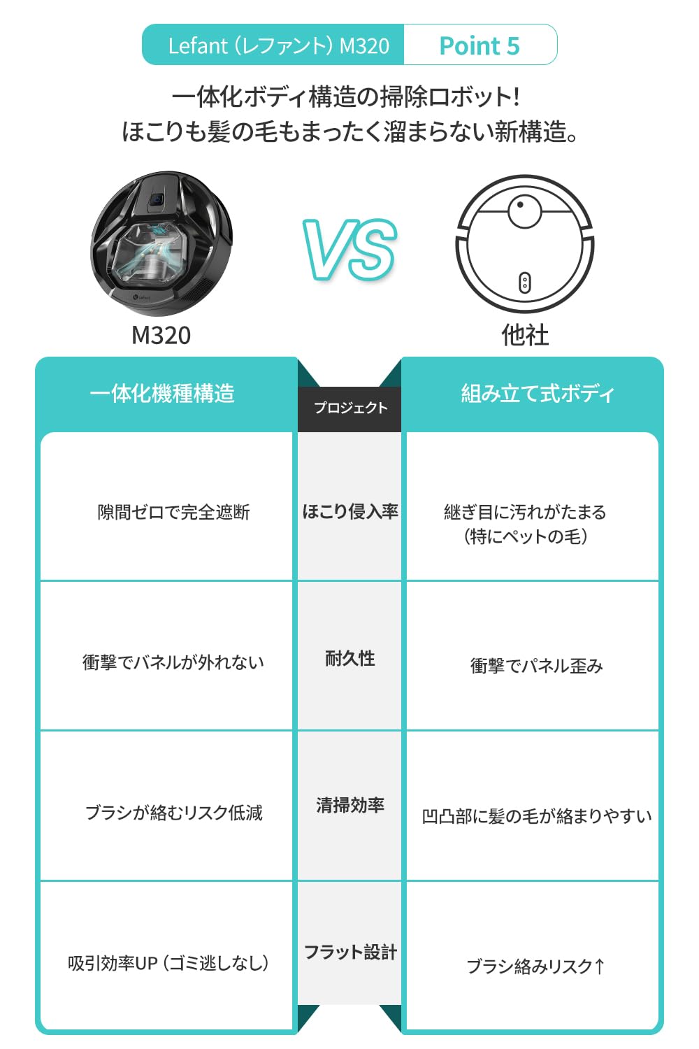 Lefant M320 ロボット掃除機 水拭き 6000pa強力吸引 新品未開封 Amazon | Lefant M320 ロボット掃除機 [水拭き機能搭載 6000Pa