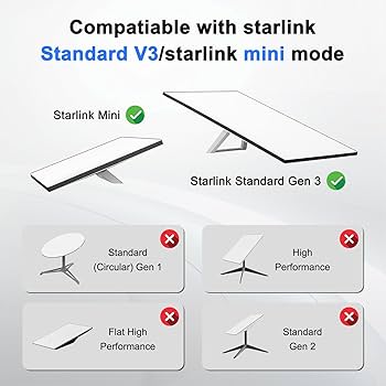 スターリンクミニとオプションいろいろ Amazon | Starlink ミニマウントスターリンクアクセサリー RV