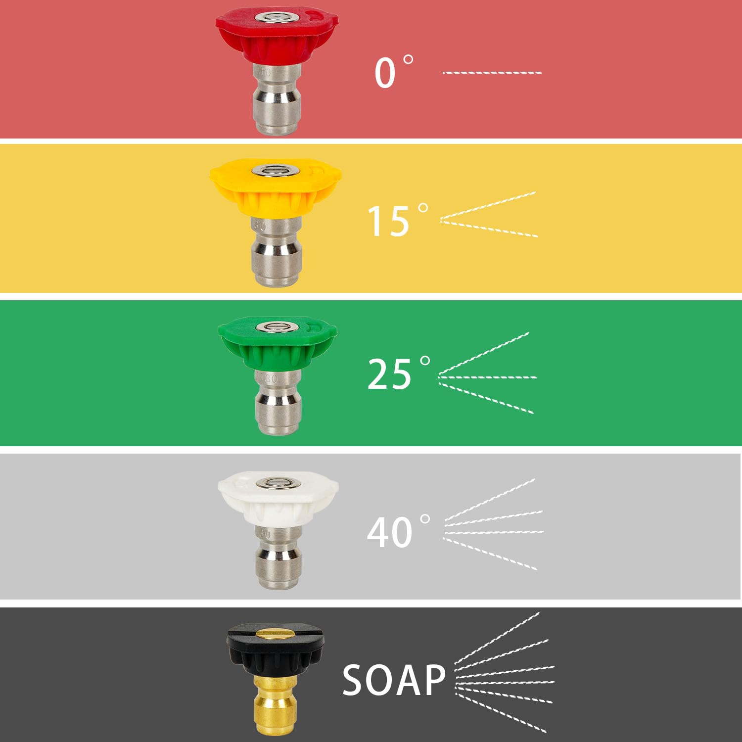 MINGOU Juego de 5 boquillas de lavado a presión de varios grados, 4.5 GPM, 5 unidades, conexión rápida de 1/4 (2.5/3.0/3.5/4.0/4.5/5.0/5.5/6.0 GPM)