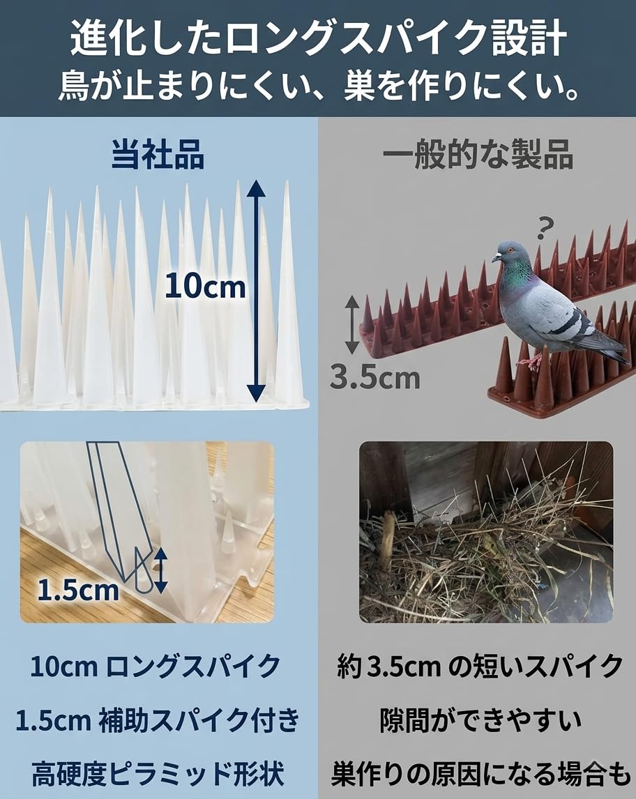 鳥よけ 鳩よけ 10cm長とげと1.5cm短とげが密集 40.5cmｘ4枚セット 自由カット 連結設計 折り曲げ 樹脂製 耐候性10年 景観を損なわず フン害防止 ベランダ・屋上・手すり・庭栅用 防鳥 カラスよけ 鳥よけシート NGELOM