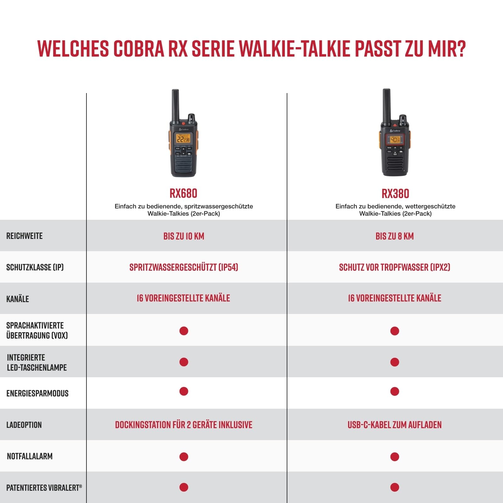 Cobra RX680 Walkie-Talkies (2er-Pack) – Wiederaufladbare PMR446-Funkgeräte für Freizeit und Beruf, große Reichweite, staubgeschützt und spritzwassergeschützt (IP54), Schwarz und Orange