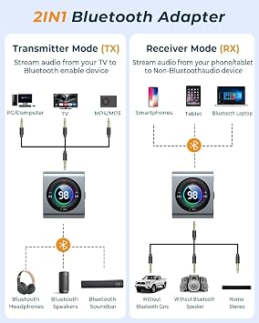 JOYROOM Bluetooth 5.3 Transmitter and Receiver 2 in 1 [LED Screen & Enhanced Dual Mics] Wireless Audio Adapter for Car/TV/Home Stereo/Headphone/Speaker/Airplane/Boat/Gym, AUX Bluetooth Adapter