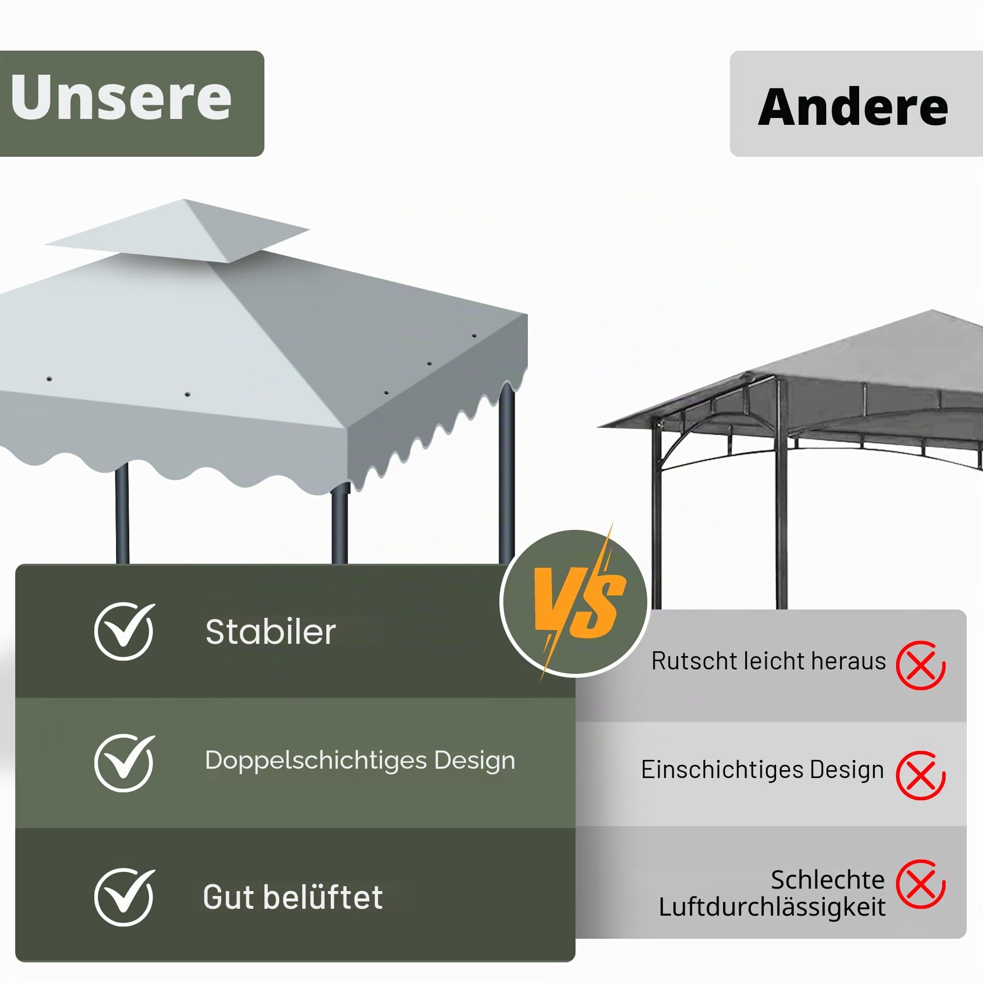 Ersatzdach Pavillon 3x3, Faltpavillon 3x3 Wasserdicht UV-Schutz Doppeldach mit Air Vent und 12 Wasserabflusslöcher,Winterfest Stabil Pavillondach Ersatzzeltdach für Garten Terrasse Camping (Grau)