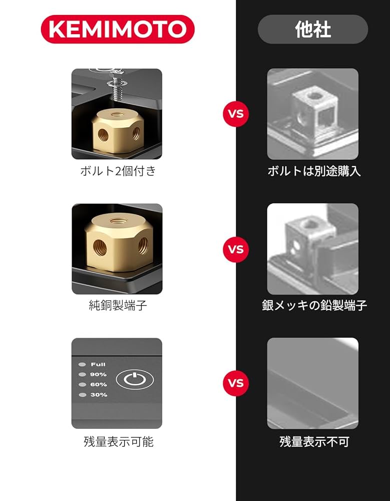 Amazon | KEMIMOTO バイク リチウムイオンバッテリー 12V 6Ah