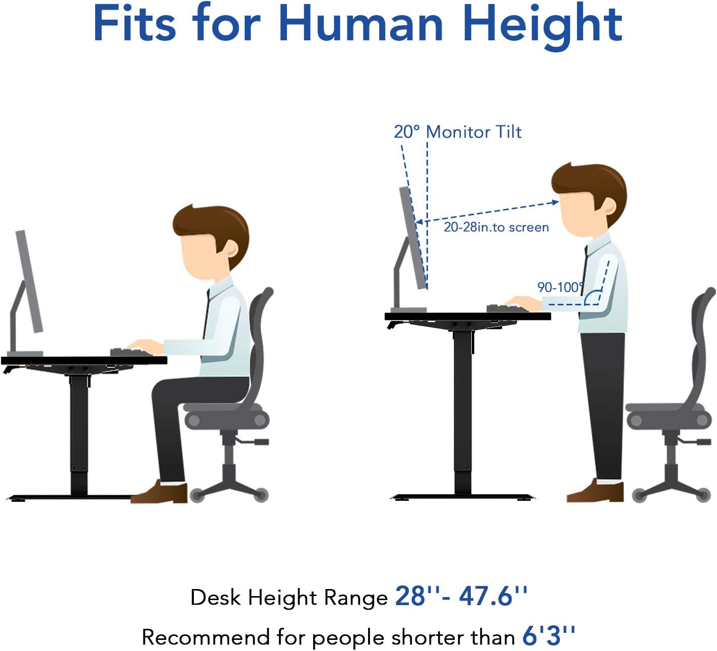 Diagram illustrating optimal desk heights for sitting and standing, showing the FLEXISPOT EC1 desk's height range of 28 to 47.6 inches.
