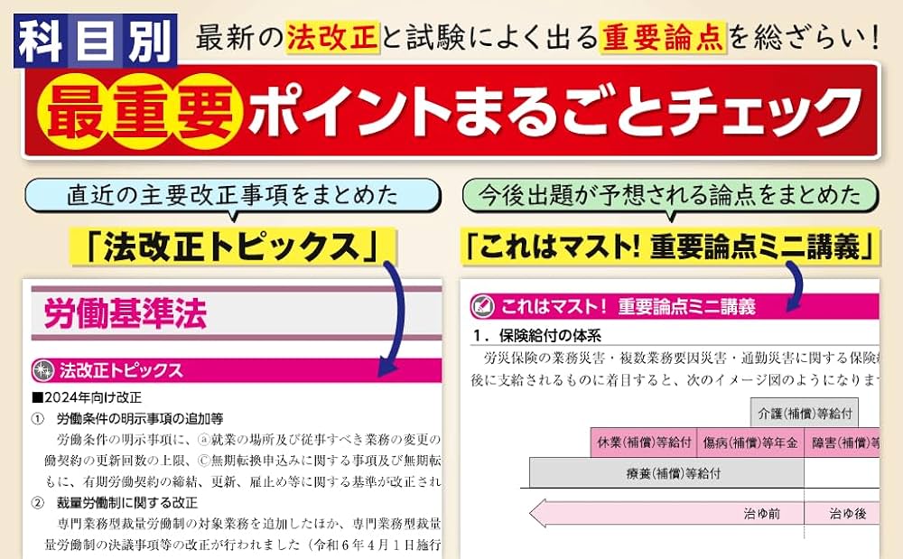 社労士直前予想模試 4社3年分 計12冊 2025年度版 みんなが欲しかった! 社労士の直前予想模試 | 資格本