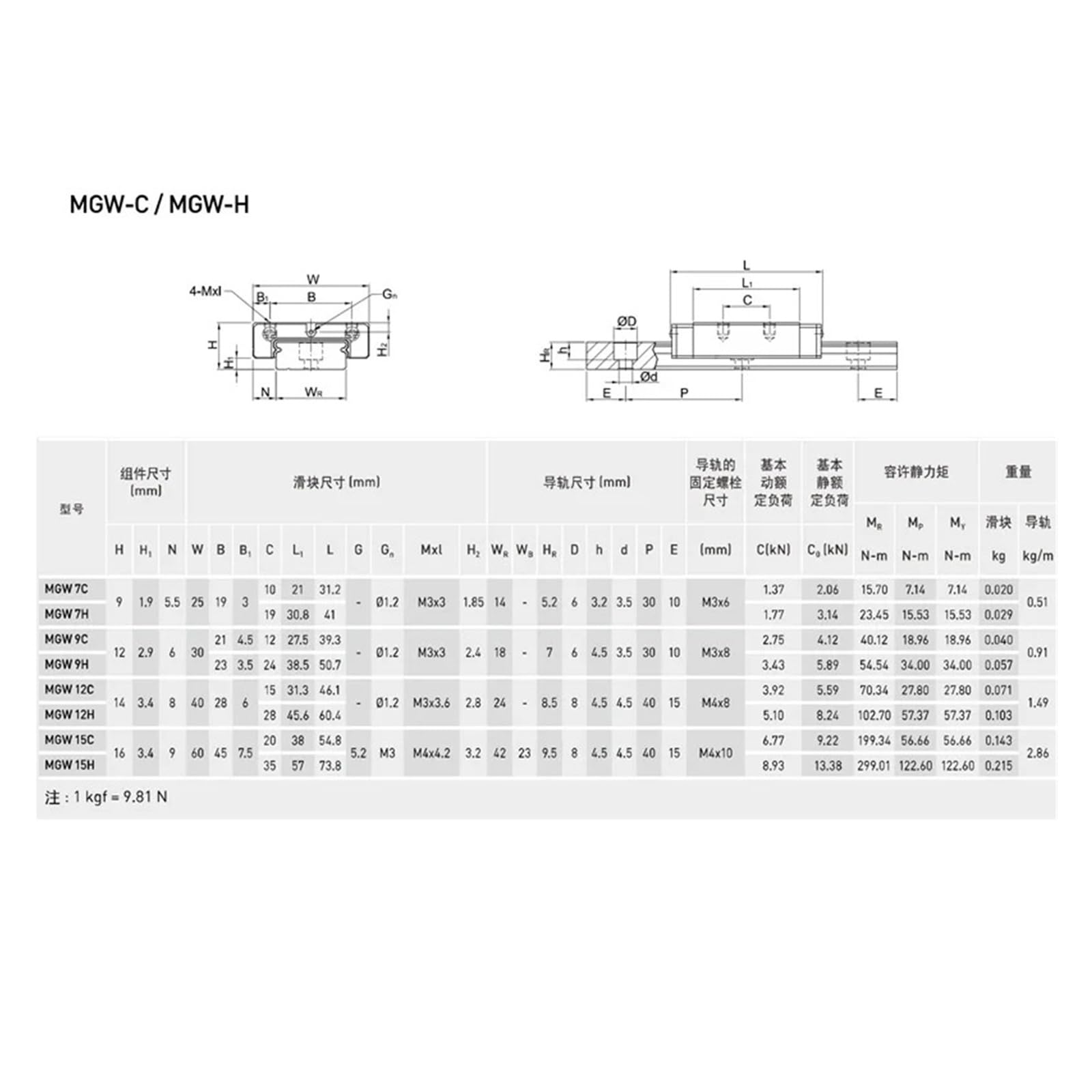KGT MGW7 MGW12 MGW9 MGW15 L 100 350 400 450 500 600 800 mm miniaturowa prowadnica liniowa 1 szt. MGW9 prowadnica liniowa 1 szt. MGW9H wózek (MGW15C, 100mm)
