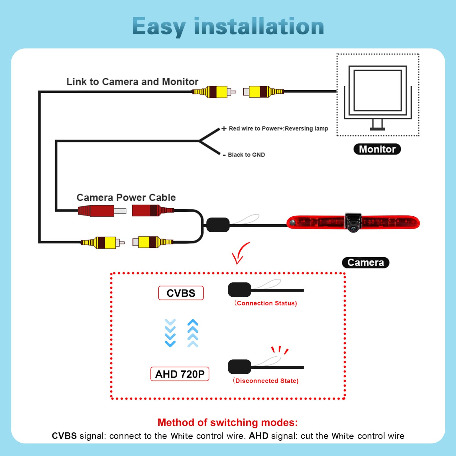 Telecamera retromarcia IP67 impermeabile Visione notturna 12V | Custodia in metallo IP67 impermeabile Visione notturna 12V Installazione semplice, immagine chiara per Peugeot Partner