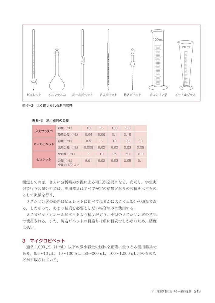 臨床検査学講座シリーズ　※詳細説明ご覧ください 最新臨床検査学講座 (全34巻) Kindle版