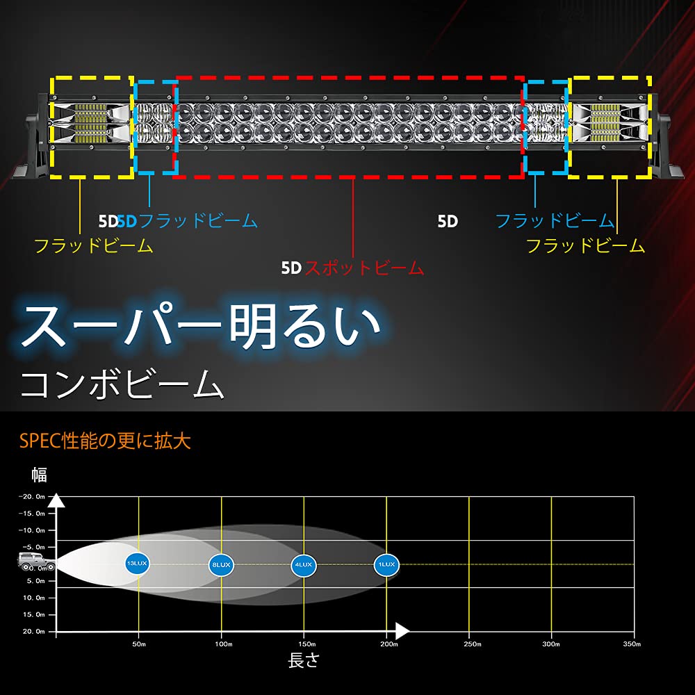 Amazon.co.jp: ブレイブ・ウェイ LED作業灯 12V/24V兼用 80连 32インチ