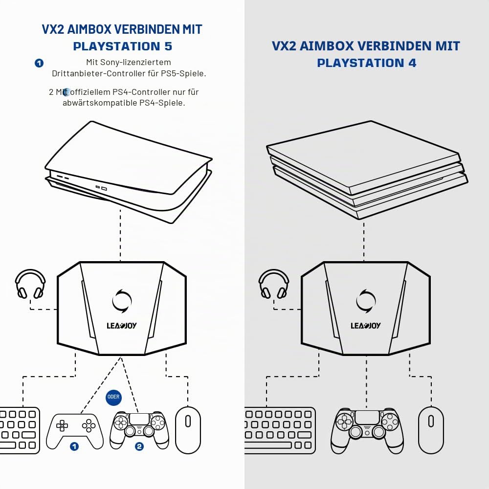 leadjoy VX2 AimBox Adapter Maus Tastatur Konverter für PS4/PS5/Xbox One/Xbox Series X/S, Gaming Tastaturmauskonverter mit 3,5-mm-Audiobuchse für FPS, TPS and RTS