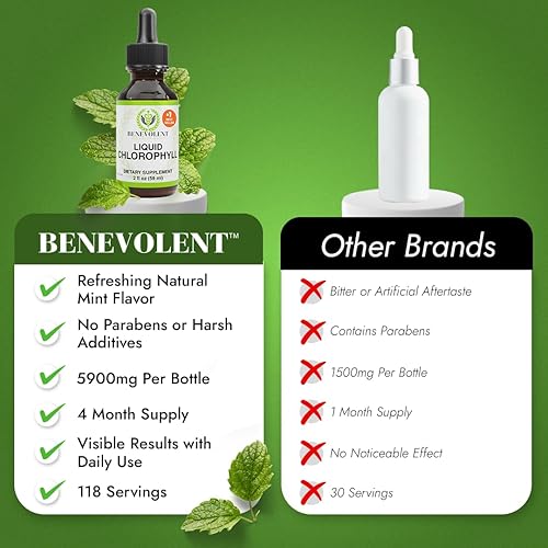 Miniatura 9 de Benevolent Nourishment Suplemento de clorofila, desintoxicación y apoyo inmunológico, desodorante interno, gotas líquidas, sabor natural a menta,