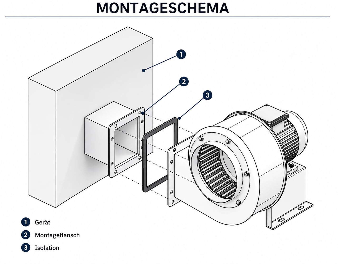 OBR 200 TURBO Zentrifugal Radialventilator Radialgebläse Radial Zentrifugalventilator Radiallüfter Ventilator Gebläse mit Anschlussleitung mit EIN/Aus Schalter und Schukostecker 3-polig