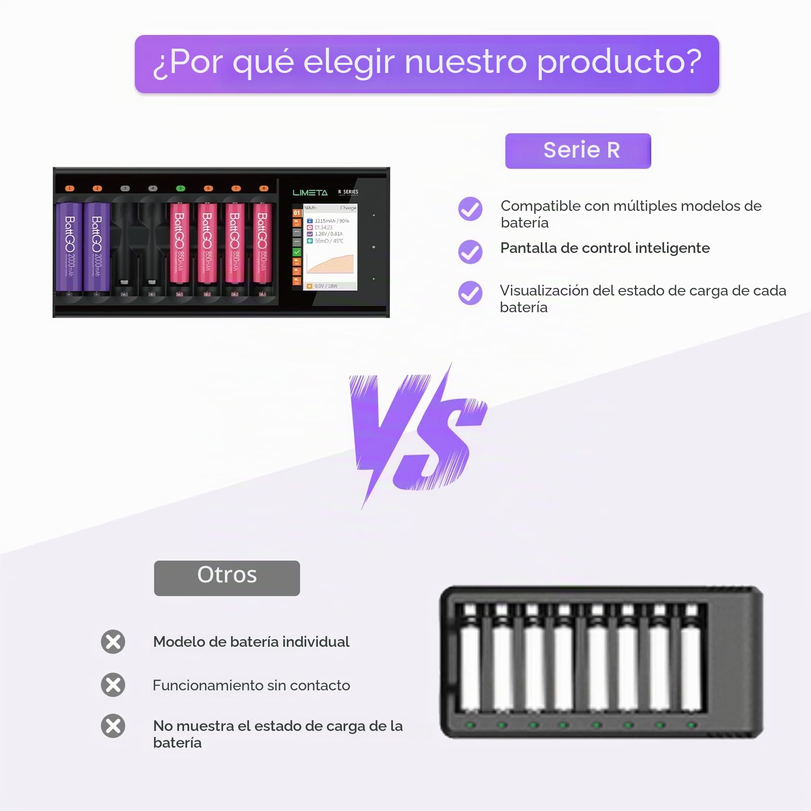 LIMETA 16 Ranuras Cargador Inteligente AA/AAA con Carga Rápida Independiente para Baterías Recargables NiMH/NiCd/NiZn/Li-Ion - Función de Descarga y Detección Automática - Incluye Adaptador DC