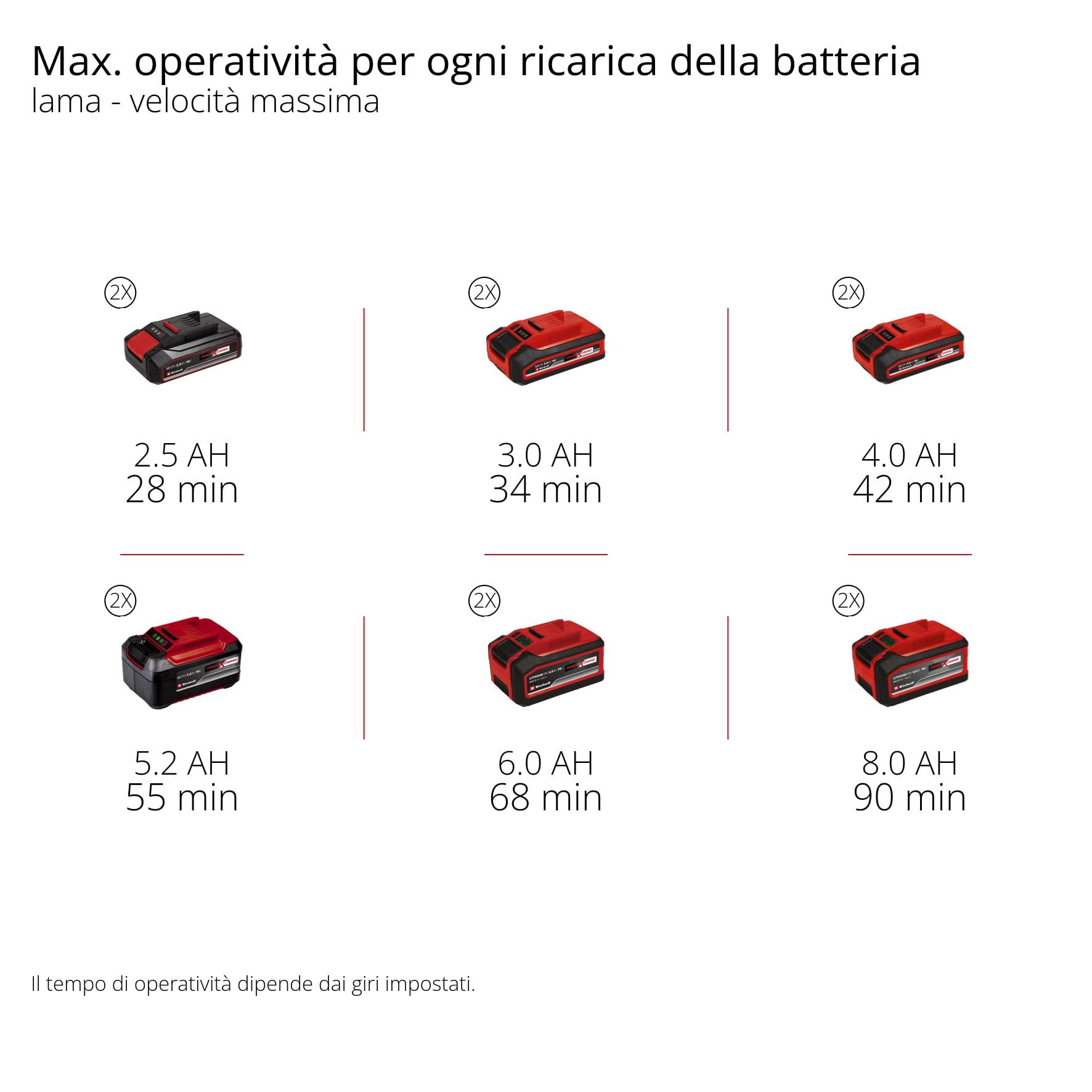 Tagliasiepi Einhell Professional GP-BC 36/430 Li BL-Solo Power X-Change (36 V, Brushless, lunghezza di taglio 43 cm, bobina doppia con digitazione automatica, lama a 3 denti, batteria esclusa)