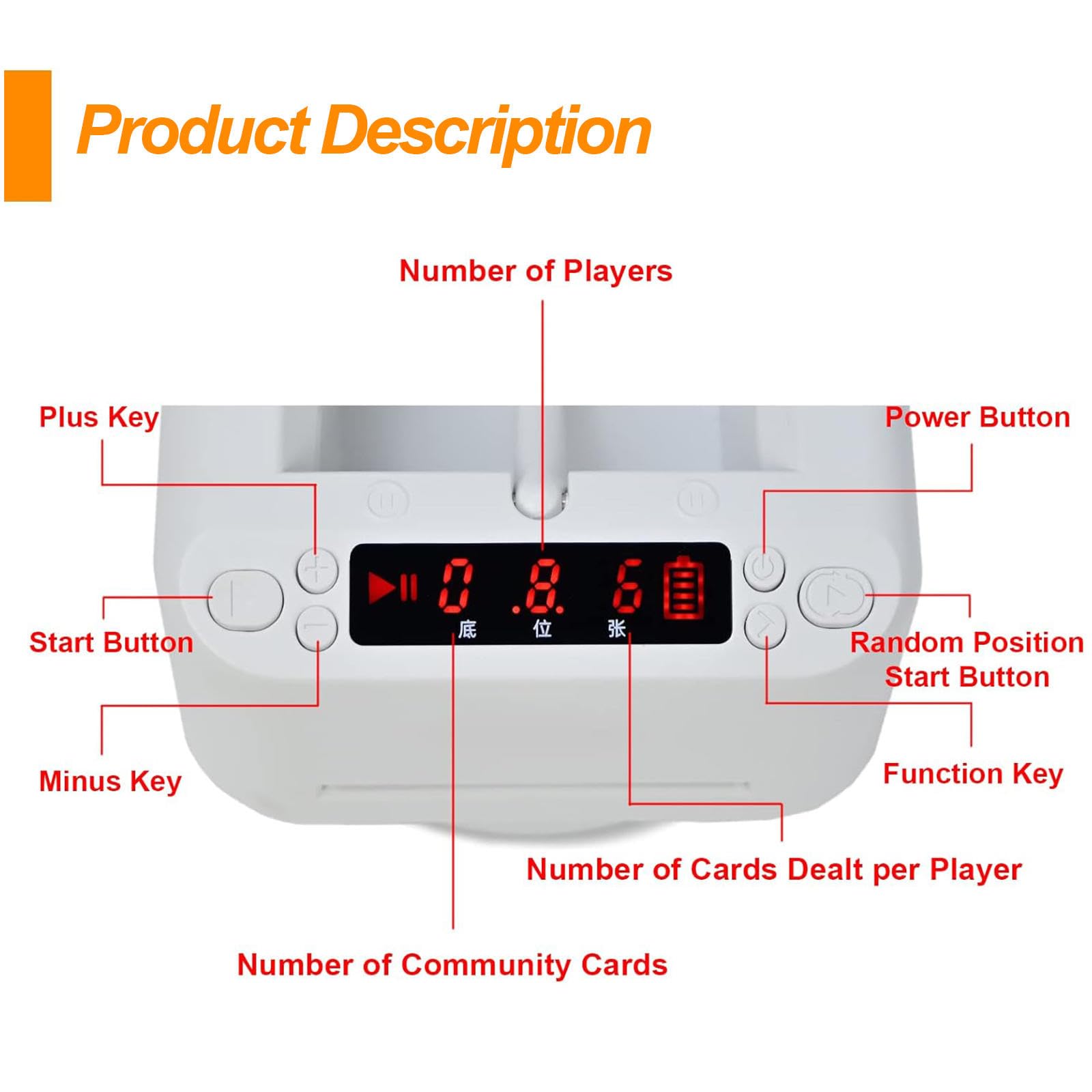 Distribuidor de tarjetas totalmente automático con rotación de 360° y pantalla digital LED para reuniones sociales y juegos de póquer