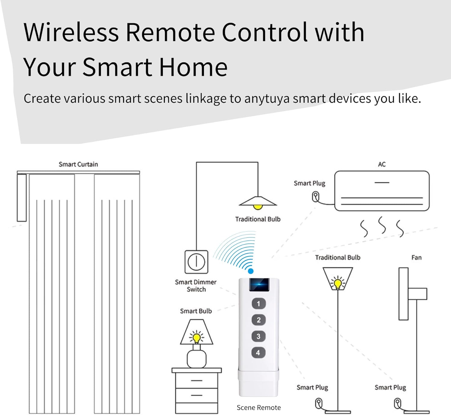 Zigbee 3.0 Smart Remote Button - 4-Mode Smart Controller, Works with Tuya Smart (Zigbee Hub Is Required)