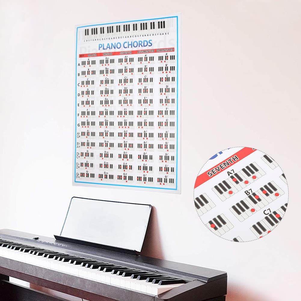 Piano Dentro Do Diagrama