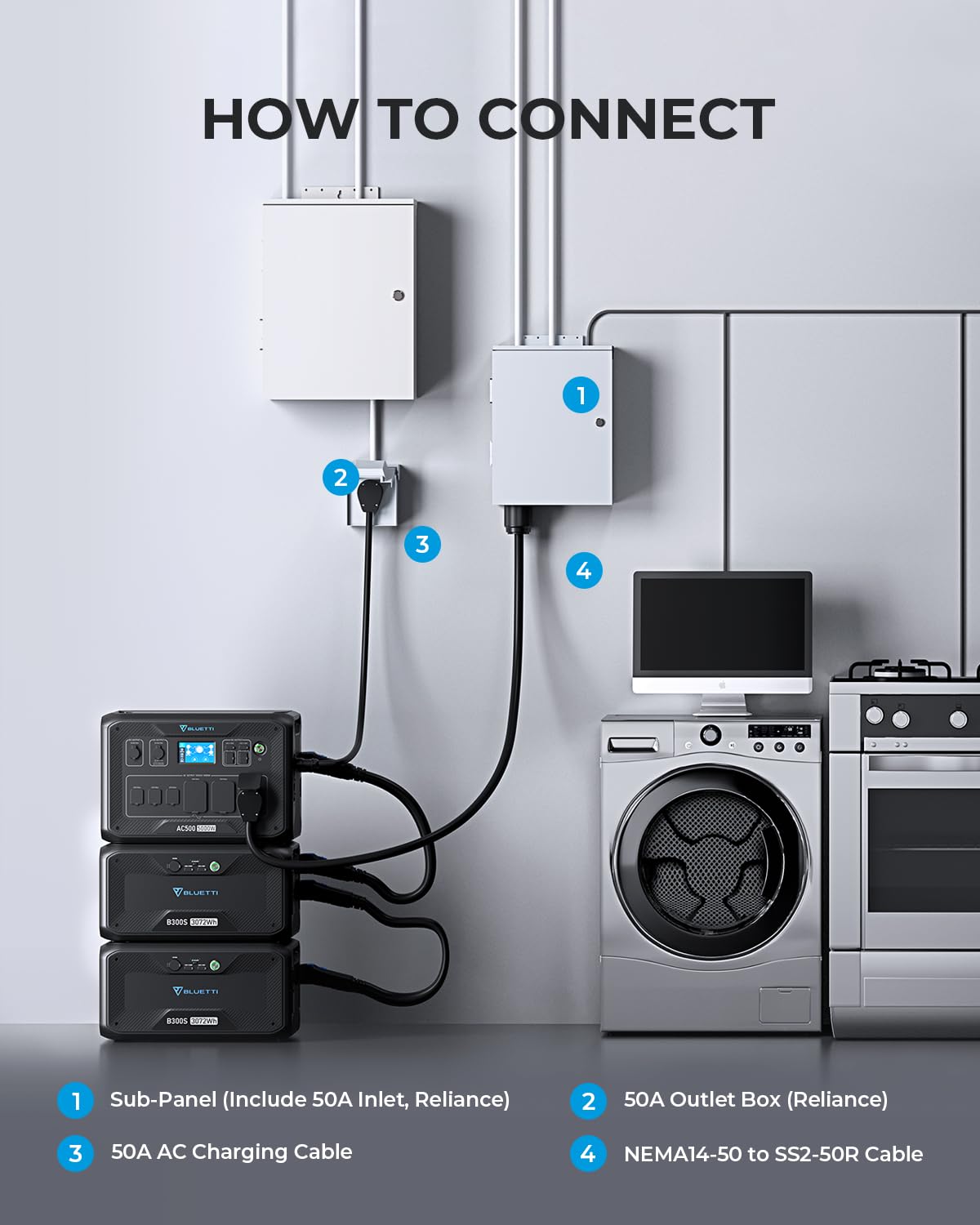 Amazon.com: BLUETTI Home Integration Kit for Connecting 1 Set of  AC500&B300S Portable Power Station w/Main Panel to Build up a Max 6144Wh /  120V / 5000W Backup System : Electronics