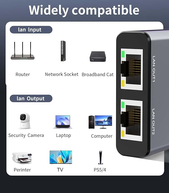 Gigabit Ethernet Splitter 1 to 2, RJ45 Internet Splitter for Cat 8/7/6/5e/5