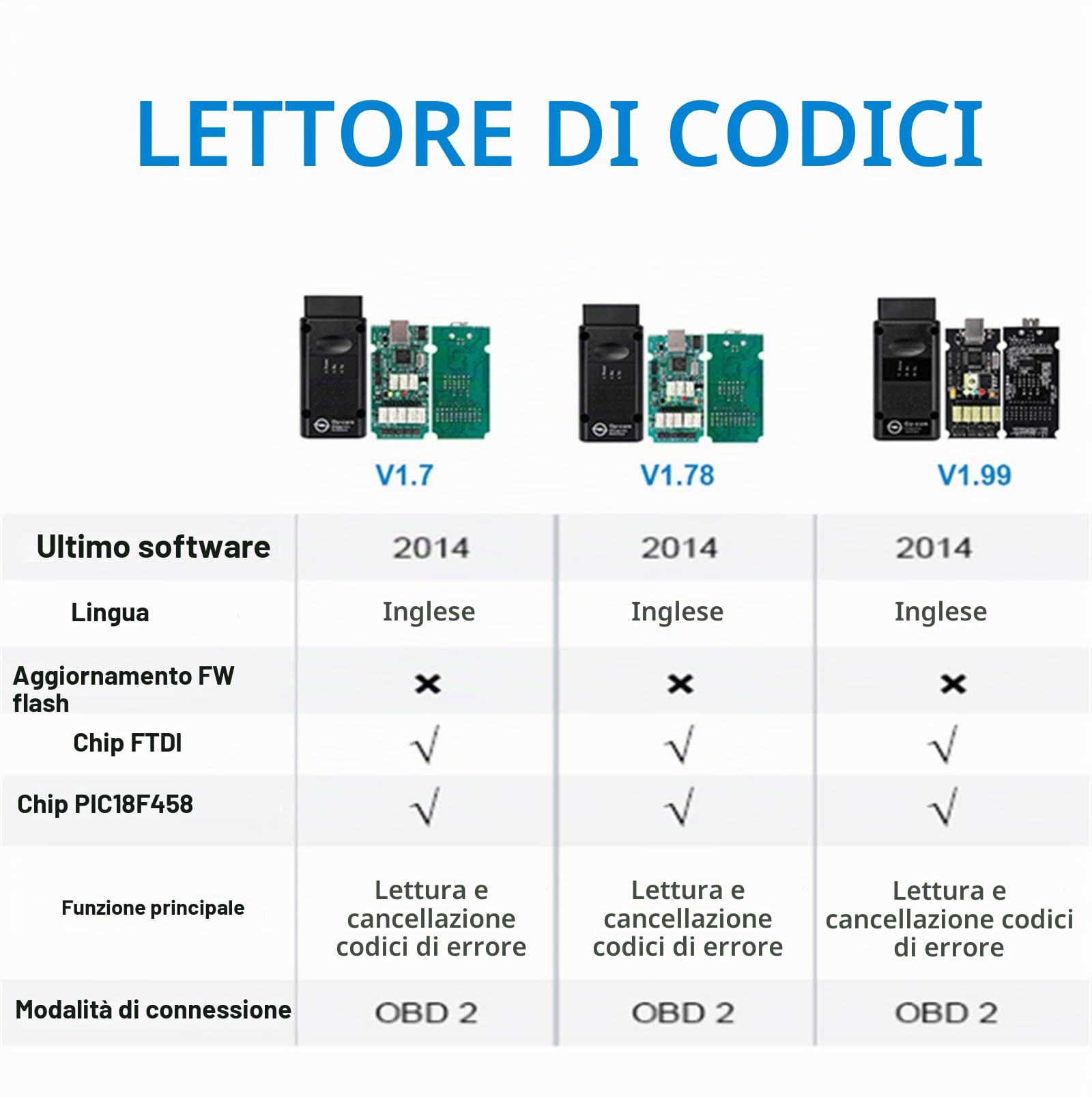 OP-Com V1.59 V1.70 1.95 1.99 OP Com con Reale Pic18f458 può Essere Firmware di Aggiornamento Flash OP-Com per Lo Strumento Diagnostico Opel Migliore qualità (Color : V1.70)