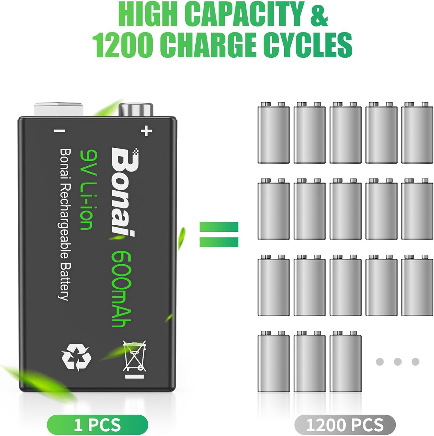 Diagram illustrating one BONAI 9V 600mAh rechargeable battery is equivalent to 1200 disposable alkaline batteries.