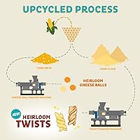 Vista 6 de Bolas de Queso Cheddar de Heirloom Pip's Snacks - Cheddar 1oz 24 unidades - Aperitivos Saludables, Aperitivos Sin Gluten, Paquetes de Aperitivos