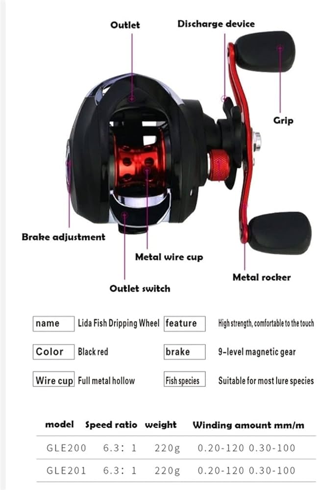 Amazon.co.jp: フィッシングリールベイトキャスティングフィッシング