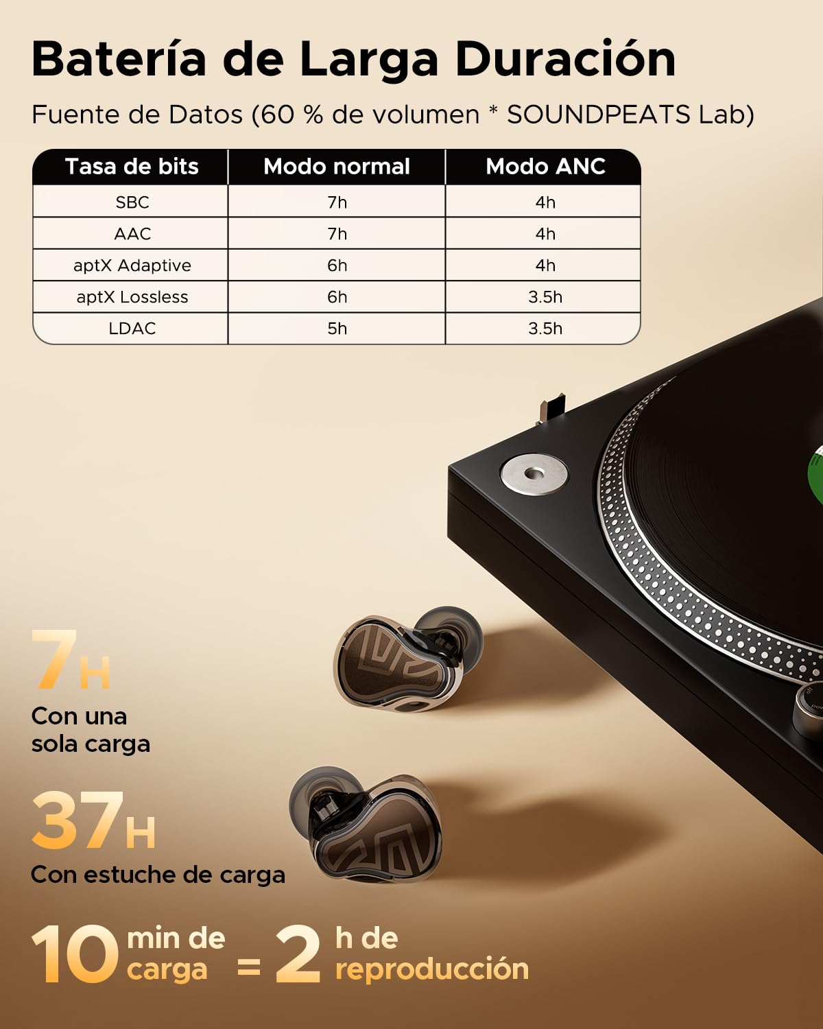 SoundPEATS H3 Auriculares Inalambricos Bluetooth Hi-Res con LDAC & aptX Lossless, Triple Unidad (1DD+2BA), Cancelación Activa 55dB, 6 Micrófonos AI, Modo Transparente, BT5.4, App, 37H, IPX5