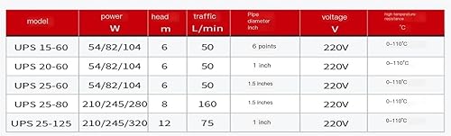 Miniatura 3 de Hot Water Boosting Circulation Pump(UPS20-60( inch))