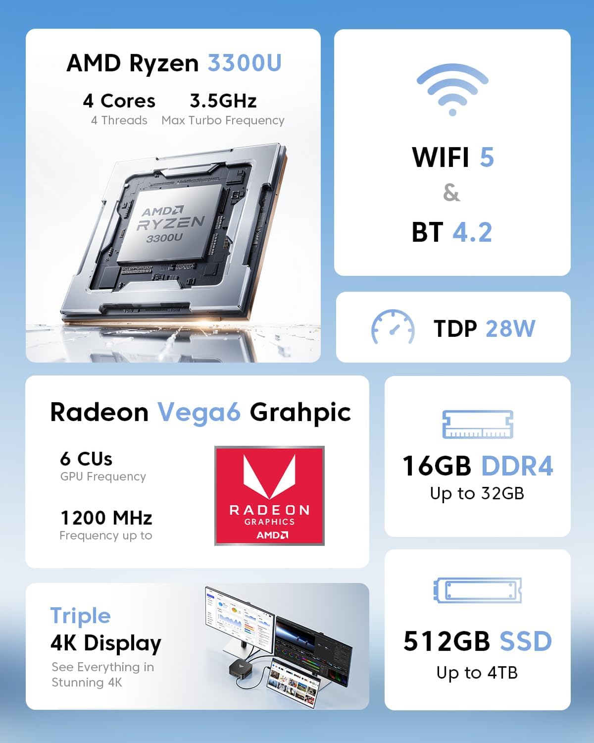 KAMRUI Pinova P1 Mini PC AMD Ryzen 3300U(Βeats N5095/N5105,up to 3.5GHz), Mini PC W11 Pro 16 GB+512GB M.2SSD, Mini Computer 4K Triple Display/LAN/WiFi/BT/USB3.2 Type-C/HDMI2.0/DP1.4 Home Office - Image 2