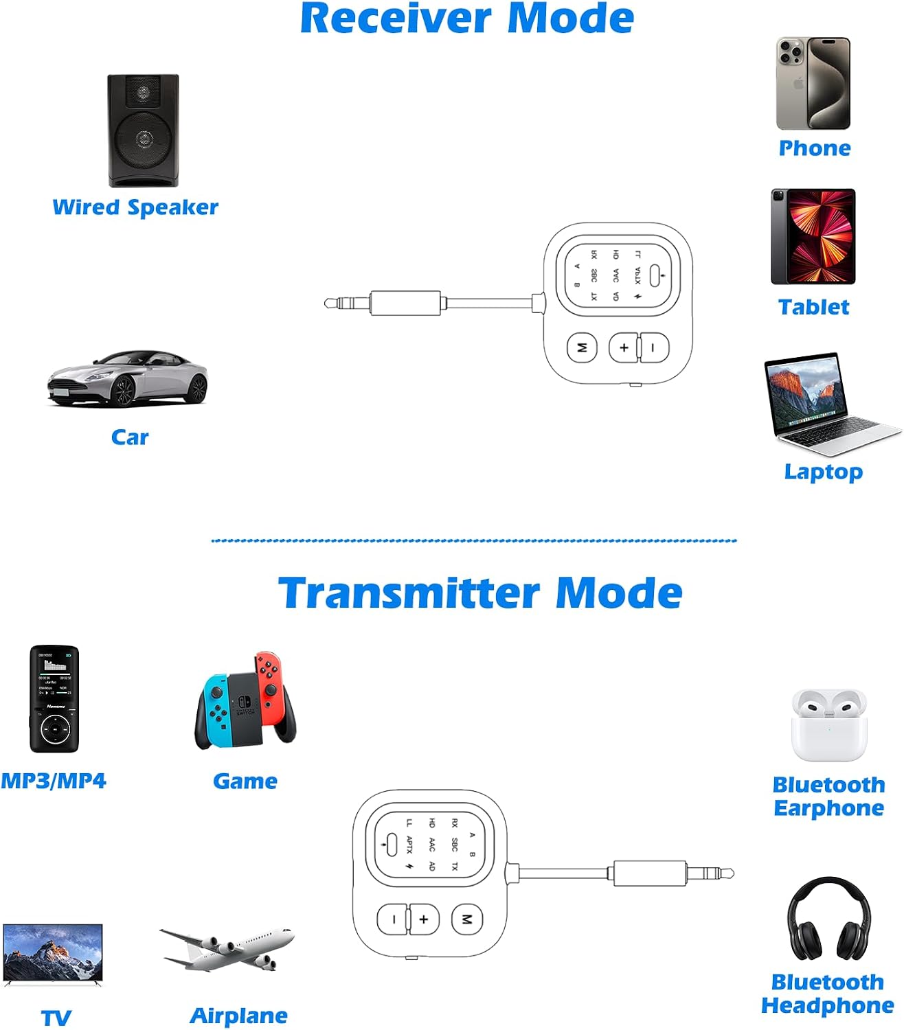 Airplane Bluetooth Adapter for Headphones AptX Low Latency
