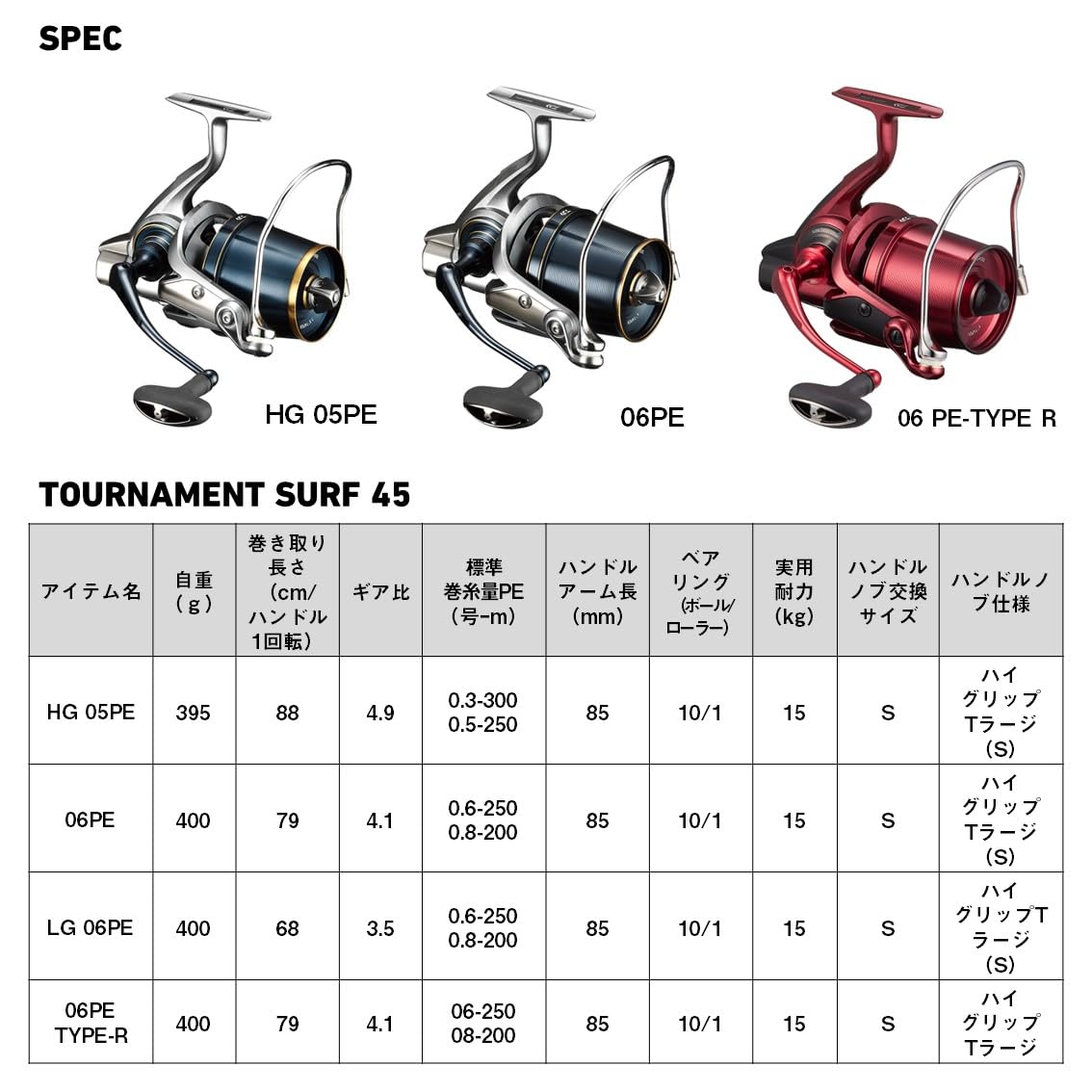 Amazon.co.jp: DAIWA Spinning Reel (Toss/Far Throw) 19