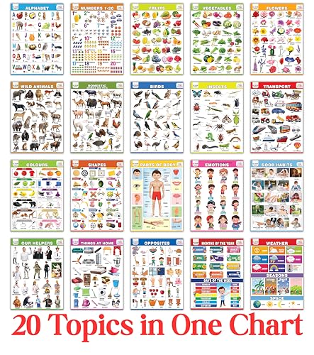 Image of All in One English Chart for Kids | 20 Charts | Size: 38x52 cm | Children Spiral Picture Wall Chart | Alphabet Charts for Kids Learning | abcd Charts for Kids | Wall Hanging