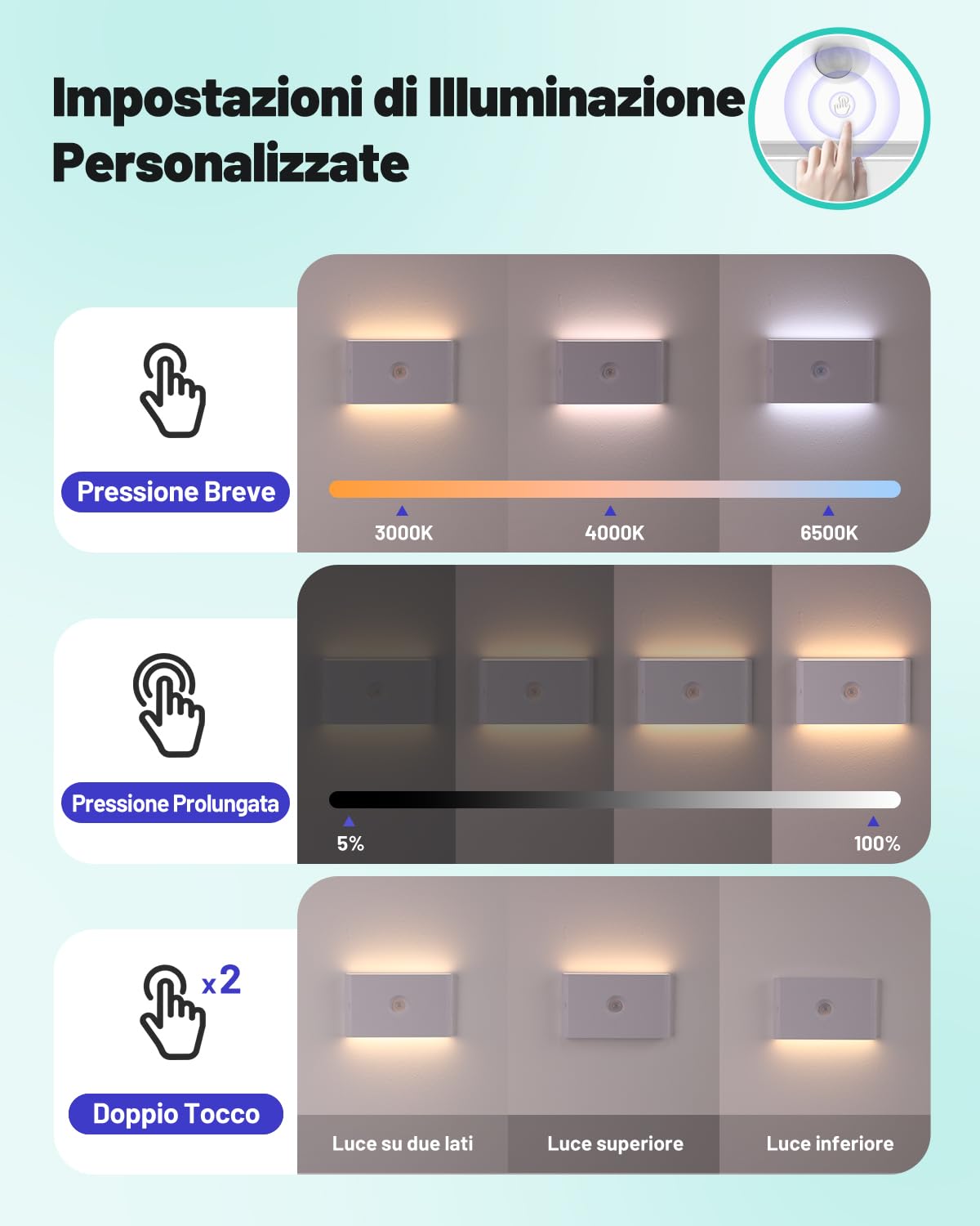 Luce Notturna Sensore di Movimento, 3 Modalità AUTO ON/OFF Lampada LED Ricaricabile, Luci Batteria Dimmerabile Bianco Caldo/Naturale/Freddo, Lucina Notte Bambini per Armadi, Scale, Corridoio, 4 Pezzi