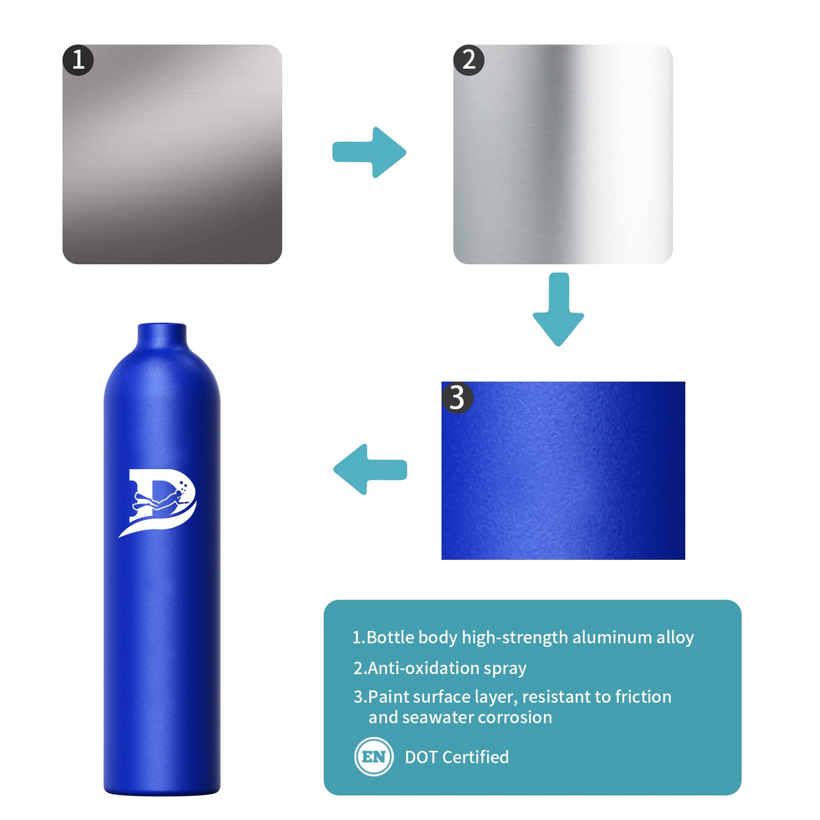 Mini Scuba Tank of DOT Certification,Dive Tank Breathing for 10-15 Minutes, 1L Scuba Diving Gear,Dive Within 30 Feet Portable Dive Lungs,Scuba Diving Tanks with Pump,3000 Psi Mini Scuba Tank Kit